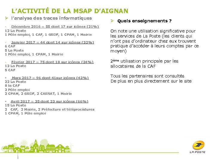 L’ACTIVITÉ DE LA MSAP D’AIGNAN Ø l’analyse des traces informatiques Décembre 2016 = 55
