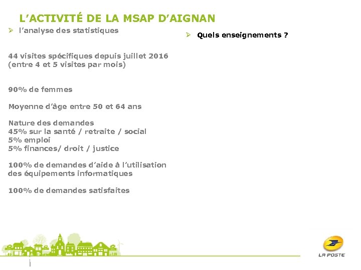 L’ACTIVITÉ DE LA MSAP D’AIGNAN Ø l’analyse des statistiques 44 visites spécifiques depuis juillet