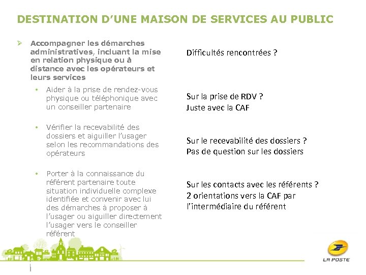 DESTINATION D’UNE MAISON DE SERVICES AU PUBLIC Ø Accompagner les démarches administratives, incluant la