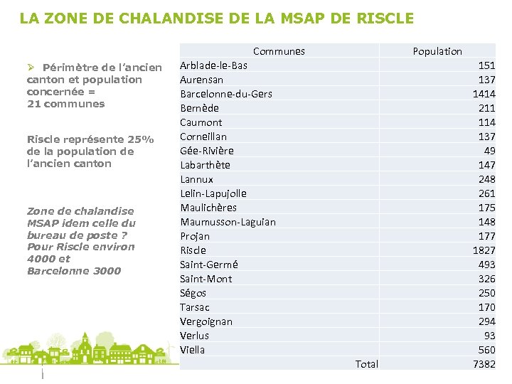LA ZONE DE CHALANDISE DE LA MSAP DE RISCLE Communes Ø Périmètre de l’ancien