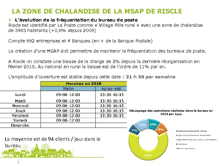 LA ZONE DE CHALANDISE DE LA MSAP DE RISCLE Ø L’évolution de la fréquentation