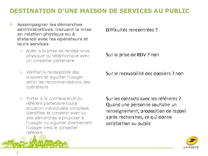 DESTINATION D’UNE MAISON DE SERVICES AU PUBLIC Ø Accompagner les démarches administratives, incluant la