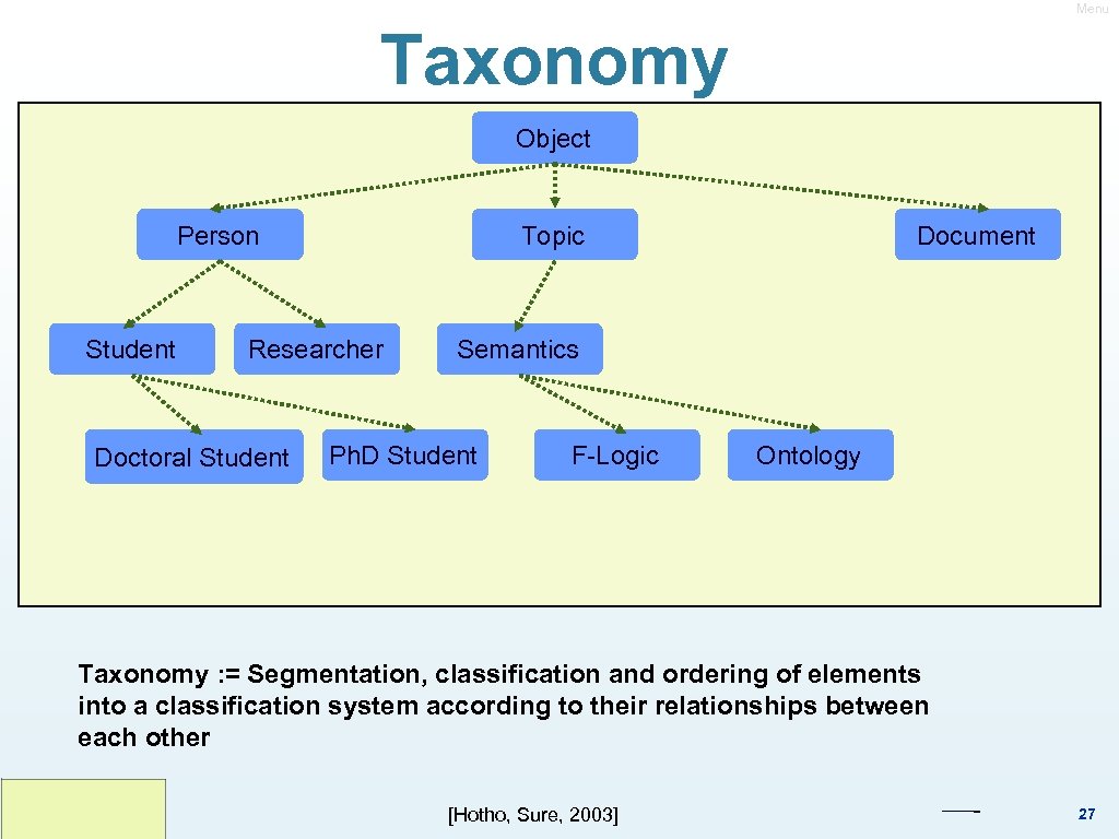 Menu Taxonomy Object Person Student Topic Researcher Doctoral Student Document Semantics Ph. D Student