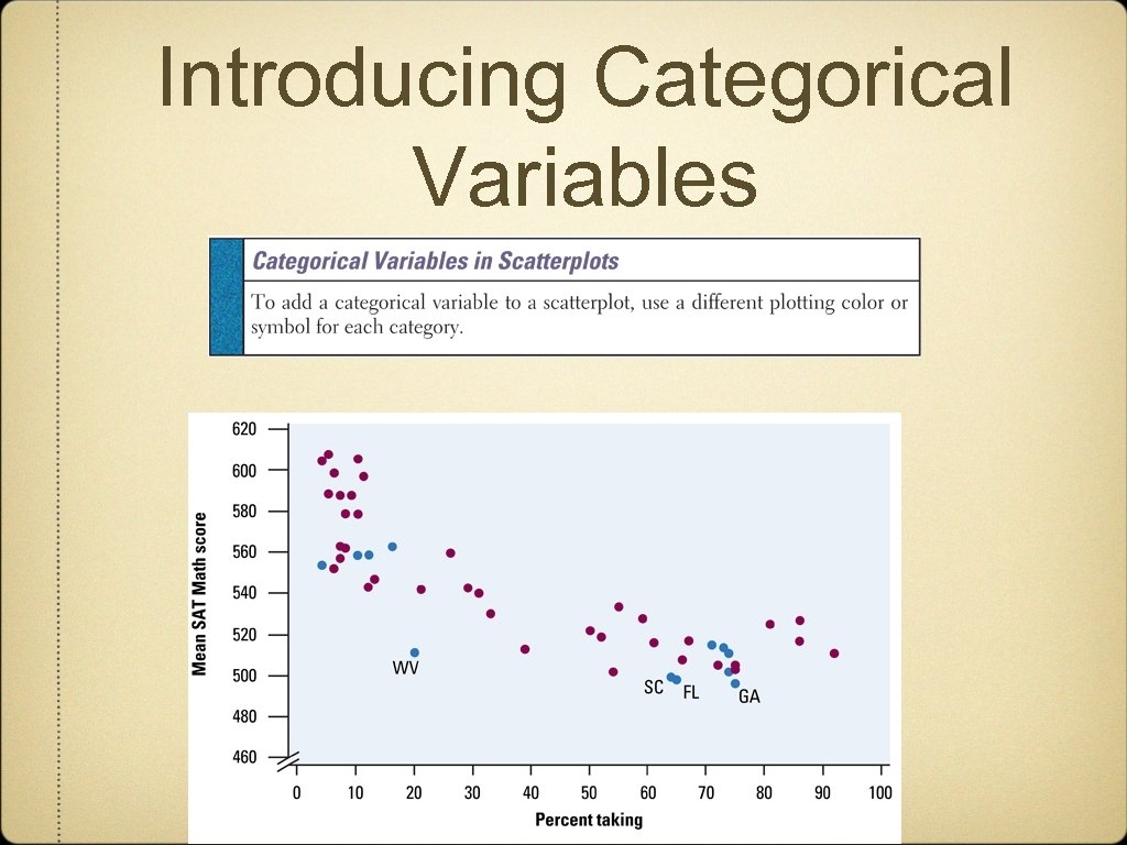 Introducing Categorical Variables 