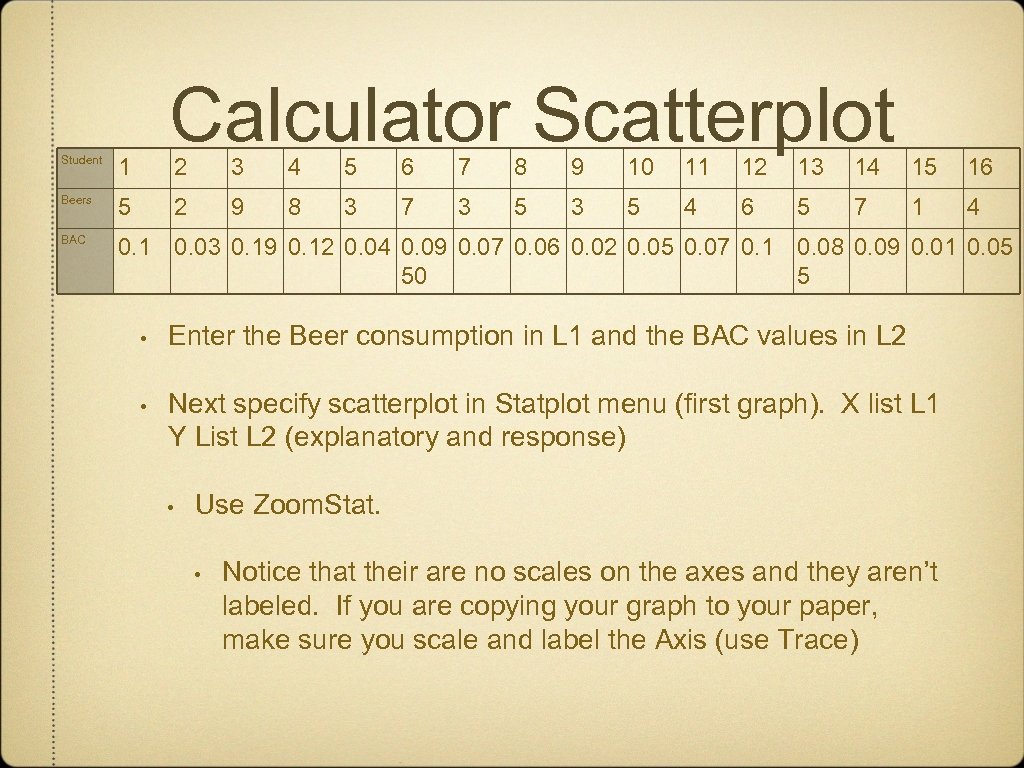 Calculator Scatterplot Student 1 Beers 5 BAC 0. 1 0. 03 0. 19 0.