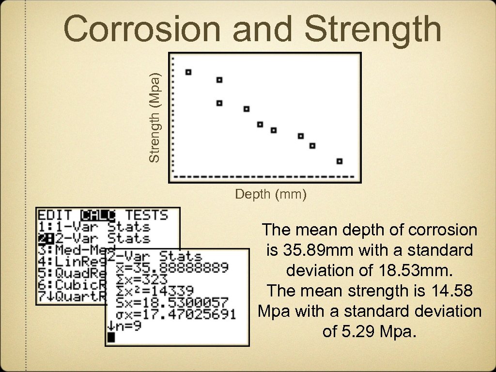 Strength (Mpa) Corrosion and Strength Depth (mm) The mean depth of corrosion is 35.