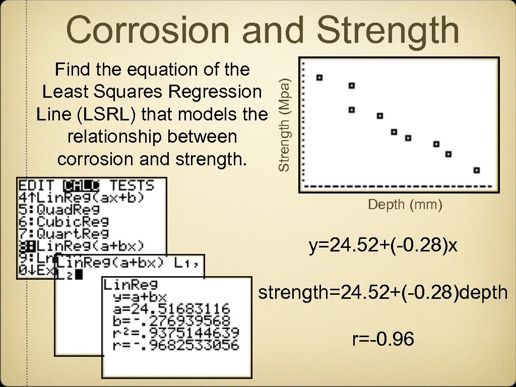 Find the equation of the Least Squares Regression Line (LSRL) that models the relationship