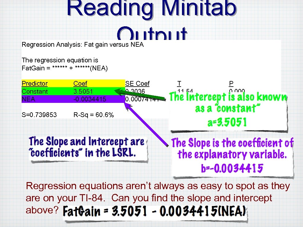 Reading Minitab Output Regression Analysis: Fat gain versus NEA The regression equation is Fat.