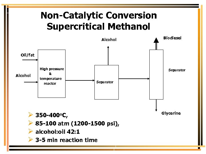 Non-Catalytic Conversion Supercritical Methanol Alcohol Biodiesel Oil/fat Alcohol High pressure & temperature reactor Separator