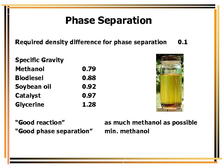 Phase Separation Required density difference for phase separation 0. 1 Specific Gravity Methanol Biodiesel