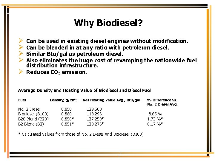 Why Biodiesel? Ø Ø Ø Can be used in existing diesel engines without modification.