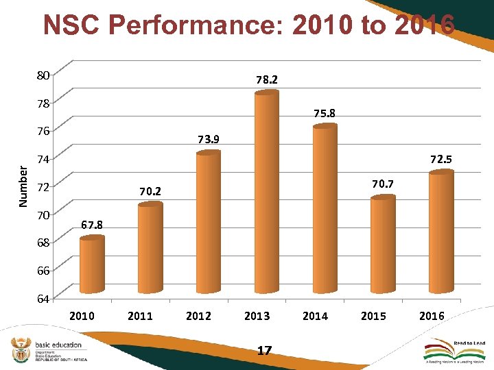 NSC Performance: 2010 to 2016 80 78. 2 78 75. 8 Number 76 73.