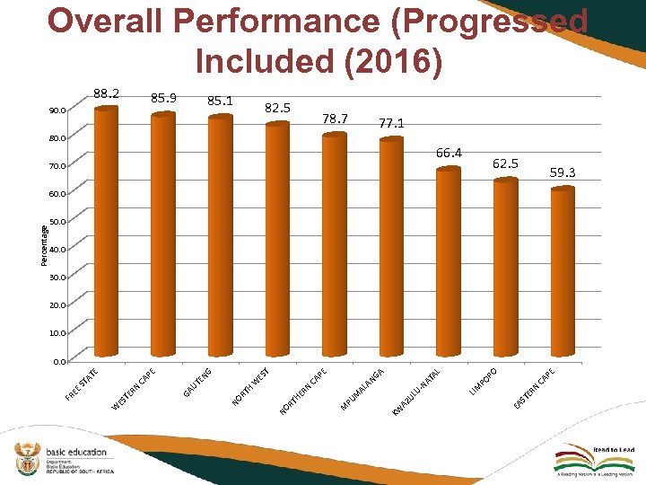88. 2 85. 9 90. 0 85. 1 82. 5 78. 7 77. 1