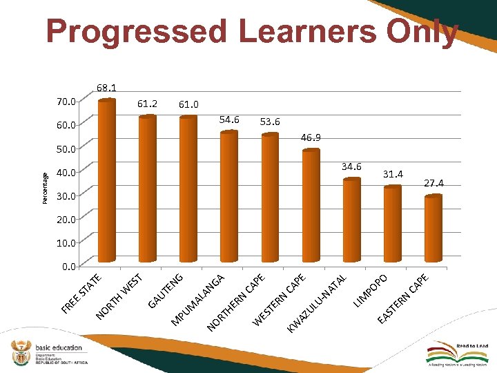 34. 6 AP E 40. 0 N C 50. 0 ER 54. 6 ST