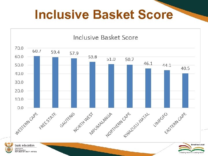 Inclusive Basket Score 