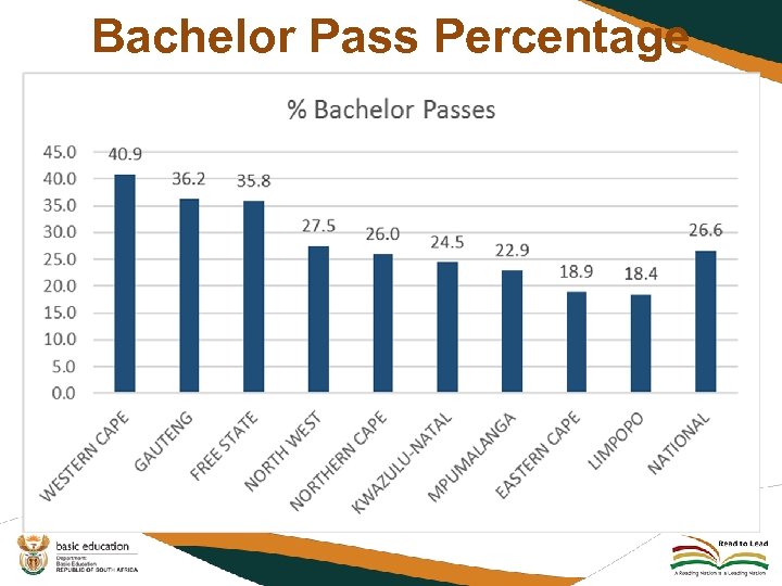 Bachelor Pass Percentage 