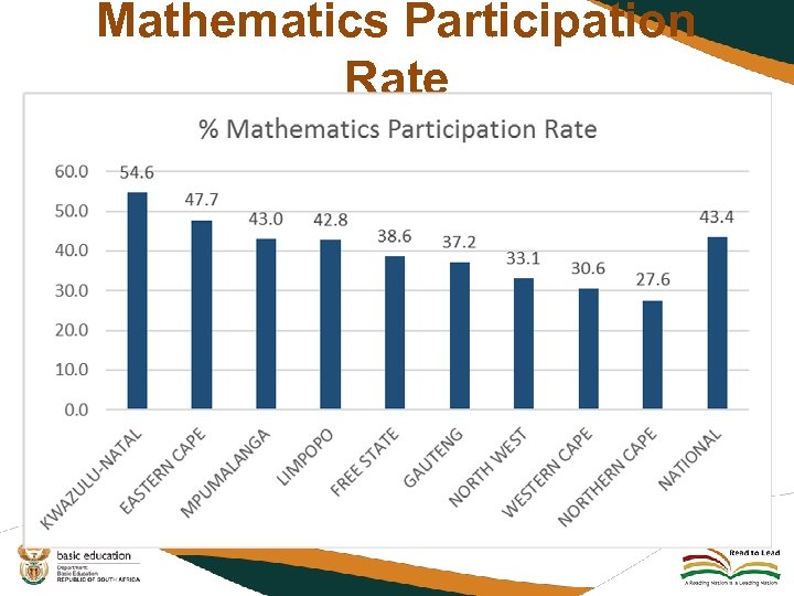 Mathematics Participation Rate 