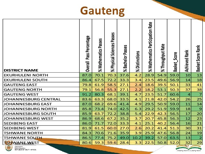 Gauteng 