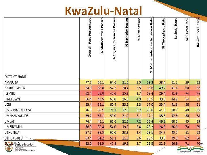 Kwa. Zulu-Natal 