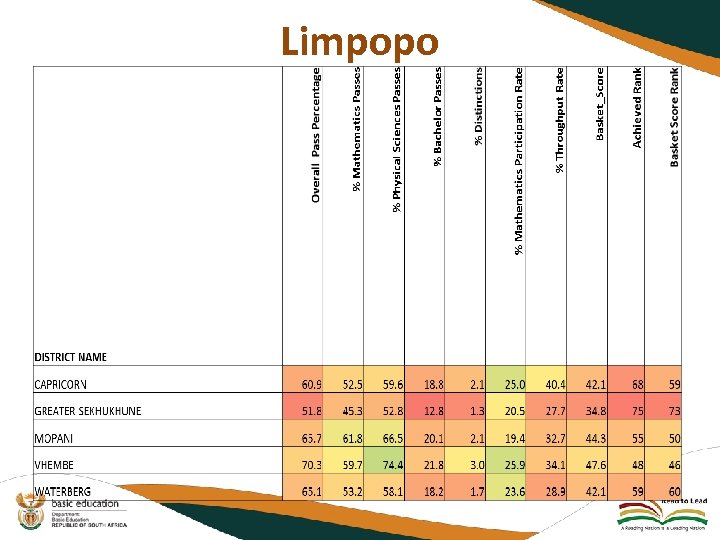 Limpopo 