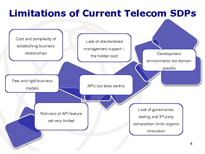 Limitations of Current Telecom SDPs Cost and complexity of establishing business relationships Lack of