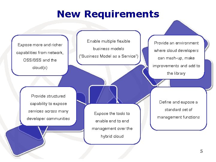 New Requirements Expose more and richer capabilities from network, OSS/BSS and the Enable multiple