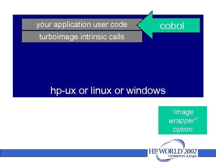 your application user code cobol turboimage intrinsic calls hp-ux or linux or windows “image