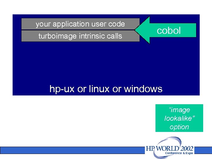 your application user code turboimage intrinsic calls cobol hp-ux or linux or windows “image