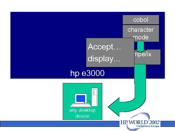 cobol character mode Accept… display. . . hp e 3000 any desktop device mpe/ix