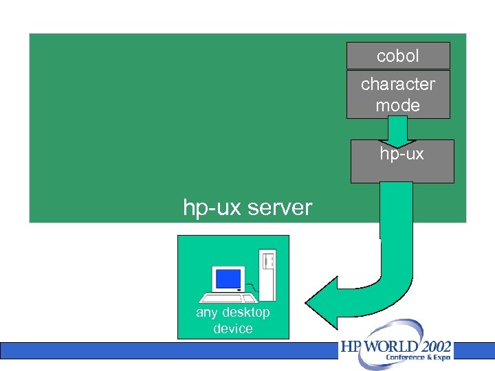 cobol character mode hp-ux server any desktop device 