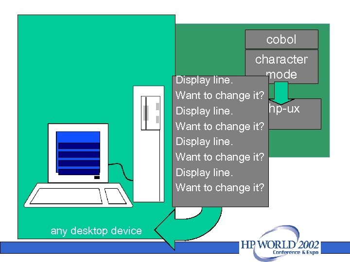 cobol character mode Display line. Want to change it? hp-ux Display line. Want to