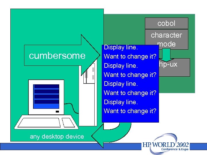 cobol character mode cumbersome any desktop device Display line. Want to change it? hp-ux