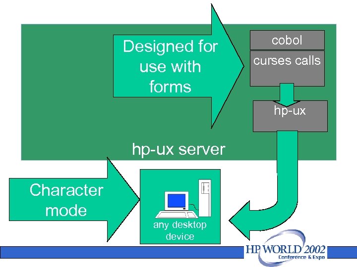 Designed for use with forms cobol curses calls hp-ux server Character mode any desktop