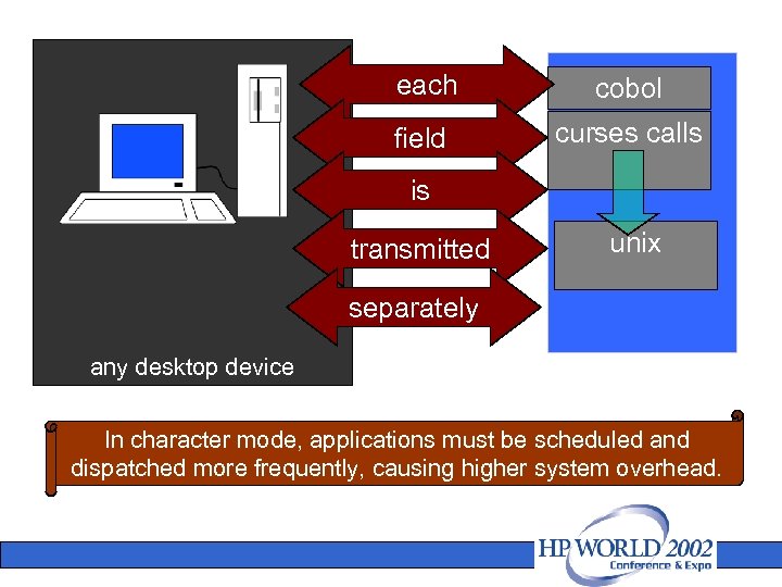 each cobol field curses calls is transmitted unix separately any desktop device In character