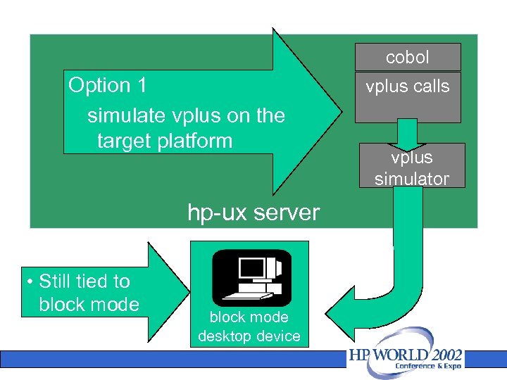 cobol Option 1 simulate vplus on the target platform hp-ux server • Still tied