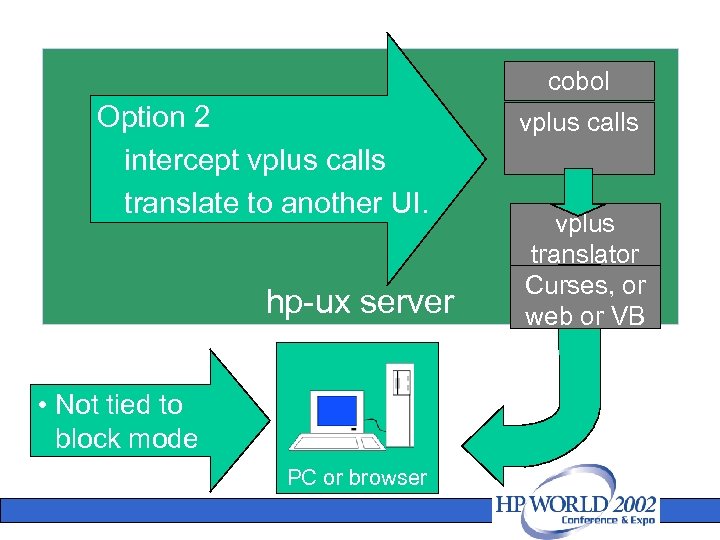 cobol Option 2 intercept vplus calls translate to another UI. hp-ux server • Not