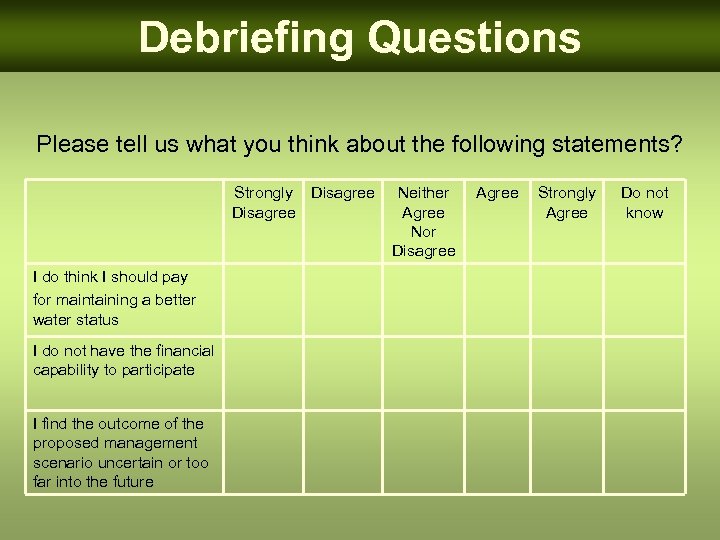 Debriefing Questions Please tell us what you think about the following statements? Strongly Disagree