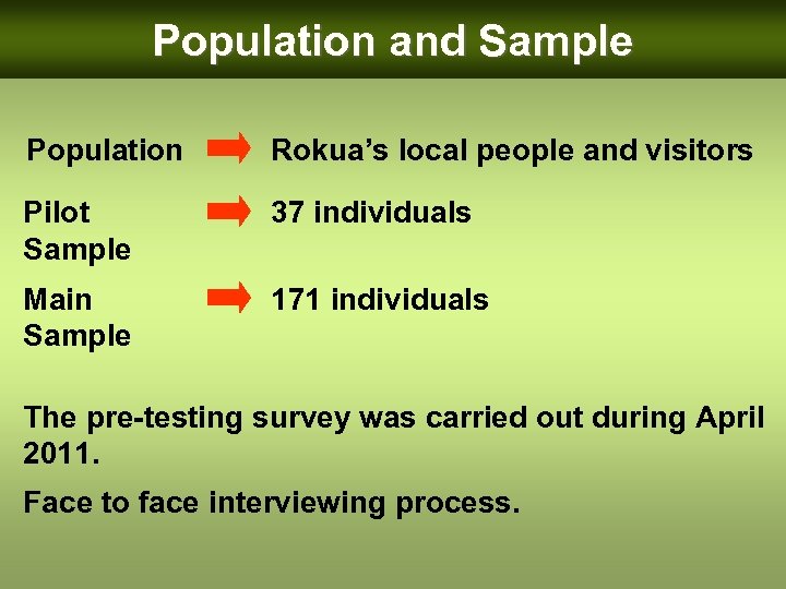 Population and Sample Population Rokua’s local people and visitors Pilot Sample 37 individuals Main