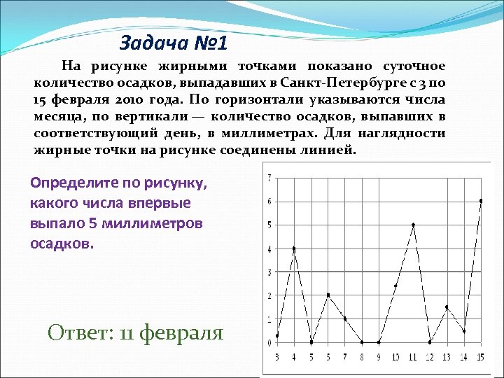 Задача № 1 На рисунке жирными точками показано суточное количество осадков, выпадавших в Санкт-Петербурге