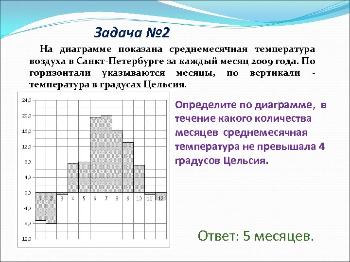 Задача № 2 На диаграмме показана среднемесячная температура воздуха в Санкт-Петербурге за каждый месяц
