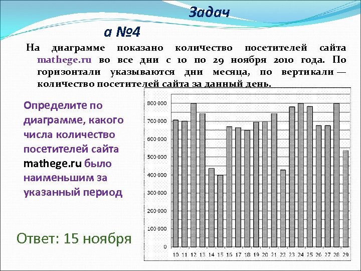 а № 4 Задач На диаграмме показано количество посетителей сайта mathege. ru во все