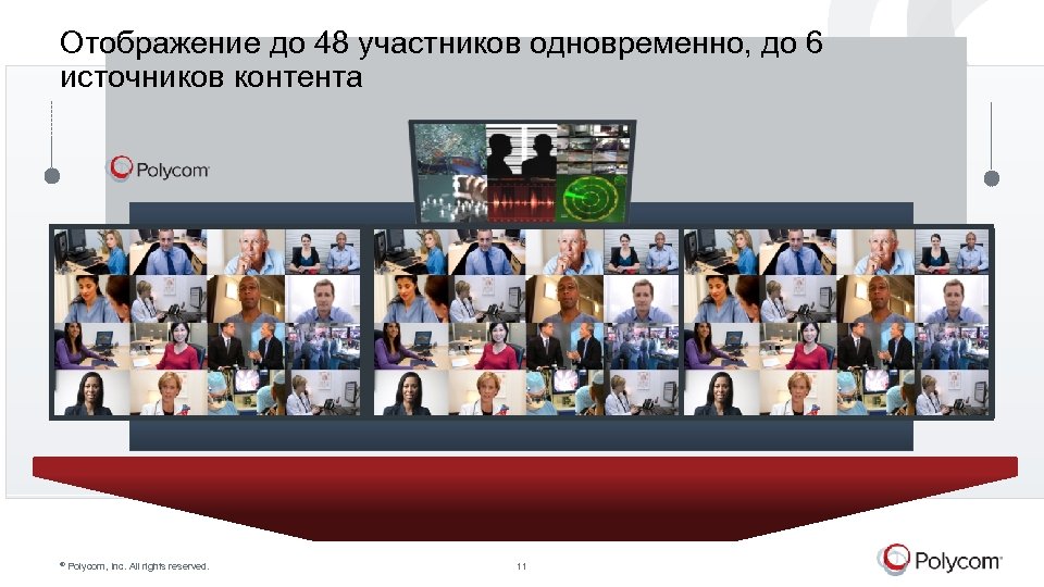 Отображение до 48 участников одновременно, до 6 источников контента Content 1 3 4 17