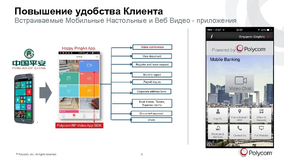 Повышение удобства Клиента Встраиваемые Мобильные Настольные и Веб Видео - приложения Powered by Video