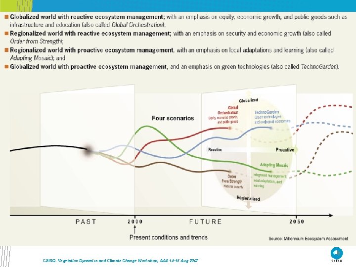 Classifying where to model adaptation • What types of decisions are we quite good