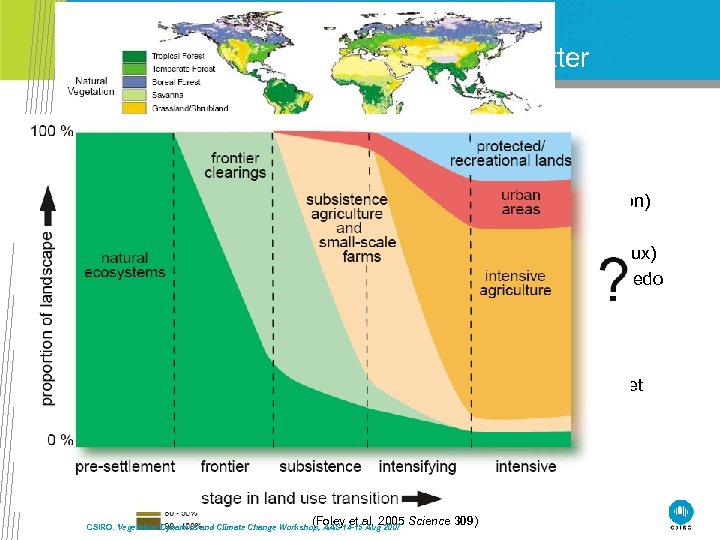 Land use/management that could matter • Examples abound • • Legislation to stop land