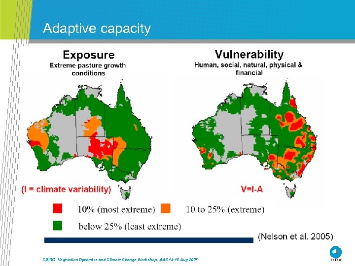 Adaptive capacity • At multiple scales • In individual farmers, conservation managers, traditional owners
