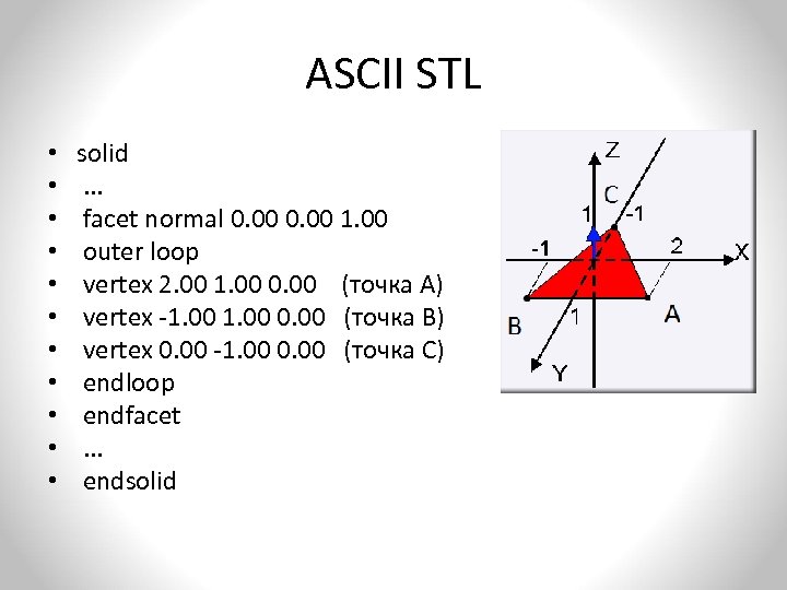 ASCII STL • • • solid. . . facet normal 0. 00 1. 00