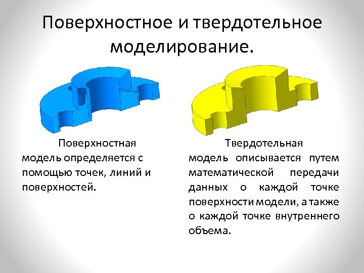 Поверхностная модель. Каркасное поверхностное и твердотельное моделирование. Поверхностное моделирование примеры. Чем отличается поверхностное моделирование от твердотельного?. Твердотельное 3д моделирование.