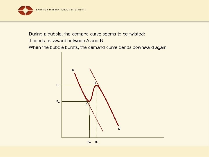 During a bubble, the demand curve seems to be twisted: it bends backward between