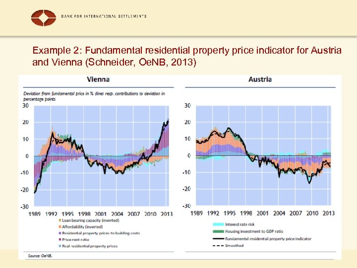 Example 2: Fundamental residential property price indicator for Austria and Vienna (Schneider, Oe. NB,